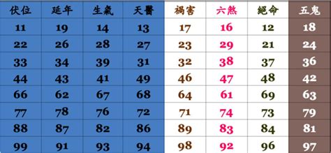 21數字吉凶|數字易經計算機